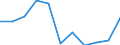 Business trend indicator: Domestic producer prices / Statistical classification of economic activities in the European Community (NACE Rev. 2): Industry (except construction, sewerage, waste management and remediation activities) / Seasonal adjustment: Unadjusted data (i.e. neither seasonally adjusted nor calendar adjusted data) / Unit of measure: Index, 2021=100 (NSA) / Geopolitical entity (reporting): Ireland