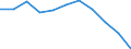Business trend indicator: Domestic producer prices / Statistical classification of economic activities in the European Community (NACE Rev. 2): Industry (except construction, sewerage, waste management and remediation activities) / Seasonal adjustment: Unadjusted data (i.e. neither seasonally adjusted nor calendar adjusted data) / Unit of measure: Index, 2021=100 (NSA) / Geopolitical entity (reporting): Greece