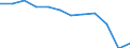 Business trend indicator: Domestic producer prices / Statistical classification of economic activities in the European Community (NACE Rev. 2): Industry (except construction, sewerage, waste management and remediation activities) / Seasonal adjustment: Unadjusted data (i.e. neither seasonally adjusted nor calendar adjusted data) / Unit of measure: Index, 2021=100 (NSA) / Geopolitical entity (reporting): Croatia