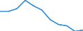 Business trend indicator: Domestic producer prices / Statistical classification of economic activities in the European Community (NACE Rev. 2): Industry (except construction, sewerage, waste management and remediation activities) / Seasonal adjustment: Unadjusted data (i.e. neither seasonally adjusted nor calendar adjusted data) / Unit of measure: Index, 2021=100 (NSA) / Geopolitical entity (reporting): Italy