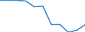 Business trend indicator: Domestic producer prices / Statistical classification of economic activities in the European Community (NACE Rev. 2): Industry (except construction, sewerage, waste management and remediation activities) / Seasonal adjustment: Unadjusted data (i.e. neither seasonally adjusted nor calendar adjusted data) / Unit of measure: Index, 2021=100 (NSA) / Geopolitical entity (reporting): Cyprus