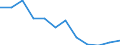 Business trend indicator: Domestic producer prices / Statistical classification of economic activities in the European Community (NACE Rev. 2): Industry (except construction, sewerage, waste management and remediation activities) / Seasonal adjustment: Unadjusted data (i.e. neither seasonally adjusted nor calendar adjusted data) / Unit of measure: Index, 2021=100 (NSA) / Geopolitical entity (reporting): Latvia
