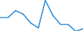 Business trend indicator: Domestic producer prices / Statistical classification of economic activities in the European Community (NACE Rev. 2): Industry (except construction, sewerage, waste management and remediation activities) / Seasonal adjustment: Unadjusted data (i.e. neither seasonally adjusted nor calendar adjusted data) / Unit of measure: Index, 2021=100 (NSA) / Geopolitical entity (reporting): Lithuania