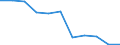 Business trend indicator: Domestic producer prices / Statistical classification of economic activities in the European Community (NACE Rev. 2): Industry (except construction, sewerage, waste management and remediation activities) / Seasonal adjustment: Unadjusted data (i.e. neither seasonally adjusted nor calendar adjusted data) / Unit of measure: Index, 2021=100 (NSA) / Geopolitical entity (reporting): Luxembourg