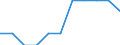 Business trend indicator: Domestic producer prices / Statistical classification of economic activities in the European Community (NACE Rev. 2): Industry (except construction, sewerage, waste management and remediation activities) / Seasonal adjustment: Unadjusted data (i.e. neither seasonally adjusted nor calendar adjusted data) / Unit of measure: Index, 2021=100 (NSA) / Geopolitical entity (reporting): Malta