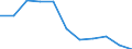 Business trend indicator: Domestic producer prices / Statistical classification of economic activities in the European Community (NACE Rev. 2): Industry (except construction, sewerage, waste management and remediation activities) / Seasonal adjustment: Unadjusted data (i.e. neither seasonally adjusted nor calendar adjusted data) / Unit of measure: Index, 2021=100 (NSA) / Geopolitical entity (reporting): Netherlands