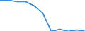 Business trend indicator: Domestic producer prices / Statistical classification of economic activities in the European Community (NACE Rev. 2): Industry (except construction, sewerage, waste management and remediation activities) / Seasonal adjustment: Unadjusted data (i.e. neither seasonally adjusted nor calendar adjusted data) / Unit of measure: Index, 2021=100 (NSA) / Geopolitical entity (reporting): Poland