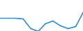Business trend indicator: Domestic producer prices / Statistical classification of economic activities in the European Community (NACE Rev. 2): Industry (except construction, sewerage, waste management and remediation activities) / Seasonal adjustment: Unadjusted data (i.e. neither seasonally adjusted nor calendar adjusted data) / Unit of measure: Index, 2021=100 (NSA) / Geopolitical entity (reporting): Portugal