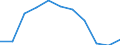 Business trend indicator: Domestic producer prices / Statistical classification of economic activities in the European Community (NACE Rev. 2): Industry (except construction, sewerage, waste management and remediation activities) / Seasonal adjustment: Unadjusted data (i.e. neither seasonally adjusted nor calendar adjusted data) / Unit of measure: Index, 2021=100 (NSA) / Geopolitical entity (reporting): Romania