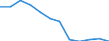 Business trend indicator: Domestic producer prices / Statistical classification of economic activities in the European Community (NACE Rev. 2): Industry (except construction, sewerage, waste management and remediation activities) / Seasonal adjustment: Unadjusted data (i.e. neither seasonally adjusted nor calendar adjusted data) / Unit of measure: Index, 2021=100 (NSA) / Geopolitical entity (reporting): Slovenia