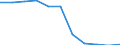 Business trend indicator: Domestic producer prices / Statistical classification of economic activities in the European Community (NACE Rev. 2): Industry (except construction, sewerage, waste management and remediation activities) / Seasonal adjustment: Unadjusted data (i.e. neither seasonally adjusted nor calendar adjusted data) / Unit of measure: Index, 2021=100 (NSA) / Geopolitical entity (reporting): Slovakia
