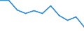 Business trend indicator: Domestic producer prices / Statistical classification of economic activities in the European Community (NACE Rev. 2): Industry (except construction, sewerage, waste management and remediation activities) / Seasonal adjustment: Unadjusted data (i.e. neither seasonally adjusted nor calendar adjusted data) / Unit of measure: Index, 2021=100 (NSA) / Geopolitical entity (reporting): Finland