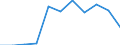 Business trend indicator: Domestic producer prices / Statistical classification of economic activities in the European Community (NACE Rev. 2): Industry (except construction, sewerage, waste management and remediation activities) / Seasonal adjustment: Unadjusted data (i.e. neither seasonally adjusted nor calendar adjusted data) / Unit of measure: Index, 2021=100 (NSA) / Geopolitical entity (reporting): Sweden