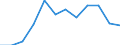 Business trend indicator: Domestic producer prices / Statistical classification of economic activities in the European Community (NACE Rev. 2): Industry (except construction, sewerage, waste management and remediation activities) / Seasonal adjustment: Unadjusted data (i.e. neither seasonally adjusted nor calendar adjusted data) / Unit of measure: Index, 2021=100 (NSA) / Geopolitical entity (reporting): Norway