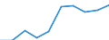Business trend indicator: Domestic producer prices / Statistical classification of economic activities in the European Community (NACE Rev. 2): Industry (except construction, sewerage, waste management and remediation activities) / Seasonal adjustment: Unadjusted data (i.e. neither seasonally adjusted nor calendar adjusted data) / Unit of measure: Index, 2021=100 (NSA) / Geopolitical entity (reporting): Montenegro
