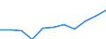 Business trend indicator: Domestic producer prices / Statistical classification of economic activities in the European Community (NACE Rev. 2): Industry (except construction, sewerage, waste management and remediation activities) / Seasonal adjustment: Unadjusted data (i.e. neither seasonally adjusted nor calendar adjusted data) / Unit of measure: Index, 2021=100 (NSA) / Geopolitical entity (reporting): North Macedonia