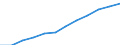 Business trend indicator: Domestic producer prices / Statistical classification of economic activities in the European Community (NACE Rev. 2): Industry (except construction, sewerage, waste management and remediation activities) / Seasonal adjustment: Unadjusted data (i.e. neither seasonally adjusted nor calendar adjusted data) / Unit of measure: Index, 2021=100 (NSA) / Geopolitical entity (reporting): Türkiye