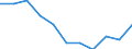 Business trend indicator: Domestic producer prices / Statistical classification of economic activities in the European Community (NACE Rev. 2): Industry (except construction, sewerage, waste management and remediation activities) / Seasonal adjustment: Unadjusted data (i.e. neither seasonally adjusted nor calendar adjusted data) / Unit of measure: Percentage change m/m-1 (NSA) / Geopolitical entity (reporting): European Union - 27 countries (from 2020)