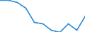 Business trend indicator: Domestic producer prices / Statistical classification of economic activities in the European Community (NACE Rev. 2): Industry (except construction, sewerage, waste management and remediation activities) / Seasonal adjustment: Unadjusted data (i.e. neither seasonally adjusted nor calendar adjusted data) / Unit of measure: Percentage change m/m-1 (NSA) / Geopolitical entity (reporting): Euro area – 20 countries (from 2023)
