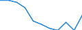 Business trend indicator: Domestic producer prices / Statistical classification of economic activities in the European Community (NACE Rev. 2): Industry (except construction, sewerage, waste management and remediation activities) / Seasonal adjustment: Unadjusted data (i.e. neither seasonally adjusted nor calendar adjusted data) / Unit of measure: Percentage change m/m-1 (NSA) / Geopolitical entity (reporting): Euro area - 19 countries  (2015-2022)