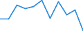 Business trend indicator: Domestic producer prices / Statistical classification of economic activities in the European Community (NACE Rev. 2): Industry (except construction, sewerage, waste management and remediation activities) / Seasonal adjustment: Unadjusted data (i.e. neither seasonally adjusted nor calendar adjusted data) / Unit of measure: Percentage change m/m-1 (NSA) / Geopolitical entity (reporting): Belgium