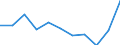 Business trend indicator: Domestic producer prices / Statistical classification of economic activities in the European Community (NACE Rev. 2): Industry (except construction, sewerage, waste management and remediation activities) / Seasonal adjustment: Unadjusted data (i.e. neither seasonally adjusted nor calendar adjusted data) / Unit of measure: Percentage change m/m-1 (NSA) / Geopolitical entity (reporting): Bulgaria
