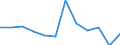 Business trend indicator: Domestic producer prices / Statistical classification of economic activities in the European Community (NACE Rev. 2): Industry (except construction, sewerage, waste management and remediation activities) / Seasonal adjustment: Unadjusted data (i.e. neither seasonally adjusted nor calendar adjusted data) / Unit of measure: Percentage change m/m-1 (NSA) / Geopolitical entity (reporting): Czechia