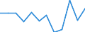 Business trend indicator: Domestic producer prices / Statistical classification of economic activities in the European Community (NACE Rev. 2): Industry (except construction, sewerage, waste management and remediation activities) / Seasonal adjustment: Unadjusted data (i.e. neither seasonally adjusted nor calendar adjusted data) / Unit of measure: Percentage change m/m-1 (NSA) / Geopolitical entity (reporting): Denmark