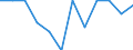 Business trend indicator: Domestic producer prices / Statistical classification of economic activities in the European Community (NACE Rev. 2): Industry (except construction, sewerage, waste management and remediation activities) / Seasonal adjustment: Unadjusted data (i.e. neither seasonally adjusted nor calendar adjusted data) / Unit of measure: Percentage change m/m-1 (NSA) / Geopolitical entity (reporting): Germany
