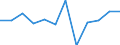 Business trend indicator: Domestic producer prices / Statistical classification of economic activities in the European Community (NACE Rev. 2): Industry (except construction, sewerage, waste management and remediation activities) / Seasonal adjustment: Unadjusted data (i.e. neither seasonally adjusted nor calendar adjusted data) / Unit of measure: Percentage change m/m-1 (NSA) / Geopolitical entity (reporting): Estonia