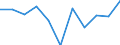 Business trend indicator: Domestic producer prices / Statistical classification of economic activities in the European Community (NACE Rev. 2): Industry (except construction, sewerage, waste management and remediation activities) / Seasonal adjustment: Unadjusted data (i.e. neither seasonally adjusted nor calendar adjusted data) / Unit of measure: Percentage change m/m-1 (NSA) / Geopolitical entity (reporting): Ireland