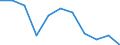 Business trend indicator: Domestic producer prices / Statistical classification of economic activities in the European Community (NACE Rev. 2): Industry (except construction, sewerage, waste management and remediation activities) / Seasonal adjustment: Unadjusted data (i.e. neither seasonally adjusted nor calendar adjusted data) / Unit of measure: Percentage change m/m-1 (NSA) / Geopolitical entity (reporting): Greece
