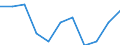 Business trend indicator: Domestic producer prices / Statistical classification of economic activities in the European Community (NACE Rev. 2): Industry (except construction, sewerage, waste management and remediation activities) / Seasonal adjustment: Unadjusted data (i.e. neither seasonally adjusted nor calendar adjusted data) / Unit of measure: Percentage change m/m-1 (NSA) / Geopolitical entity (reporting): Spain