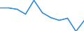 Business trend indicator: Domestic producer prices / Statistical classification of economic activities in the European Community (NACE Rev. 2): Industry (except construction, sewerage, waste management and remediation activities) / Seasonal adjustment: Unadjusted data (i.e. neither seasonally adjusted nor calendar adjusted data) / Unit of measure: Percentage change m/m-1 (NSA) / Geopolitical entity (reporting): France