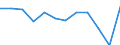Business trend indicator: Domestic producer prices / Statistical classification of economic activities in the European Community (NACE Rev. 2): Industry (except construction, sewerage, waste management and remediation activities) / Seasonal adjustment: Unadjusted data (i.e. neither seasonally adjusted nor calendar adjusted data) / Unit of measure: Percentage change m/m-1 (NSA) / Geopolitical entity (reporting): Croatia
