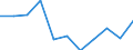 Business trend indicator: Domestic producer prices / Statistical classification of economic activities in the European Community (NACE Rev. 2): Industry (except construction, sewerage, waste management and remediation activities) / Seasonal adjustment: Unadjusted data (i.e. neither seasonally adjusted nor calendar adjusted data) / Unit of measure: Percentage change m/m-1 (NSA) / Geopolitical entity (reporting): Italy