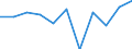 Business trend indicator: Domestic producer prices / Statistical classification of economic activities in the European Community (NACE Rev. 2): Industry (except construction, sewerage, waste management and remediation activities) / Seasonal adjustment: Unadjusted data (i.e. neither seasonally adjusted nor calendar adjusted data) / Unit of measure: Percentage change m/m-1 (NSA) / Geopolitical entity (reporting): Cyprus