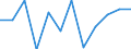 Business trend indicator: Domestic producer prices / Statistical classification of economic activities in the European Community (NACE Rev. 2): Industry (except construction, sewerage, waste management and remediation activities) / Seasonal adjustment: Unadjusted data (i.e. neither seasonally adjusted nor calendar adjusted data) / Unit of measure: Percentage change m/m-1 (NSA) / Geopolitical entity (reporting): Latvia