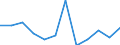 Business trend indicator: Domestic producer prices / Statistical classification of economic activities in the European Community (NACE Rev. 2): Industry (except construction, sewerage, waste management and remediation activities) / Seasonal adjustment: Unadjusted data (i.e. neither seasonally adjusted nor calendar adjusted data) / Unit of measure: Percentage change m/m-1 (NSA) / Geopolitical entity (reporting): Lithuania