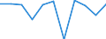 Business trend indicator: Domestic producer prices / Statistical classification of economic activities in the European Community (NACE Rev. 2): Industry (except construction, sewerage, waste management and remediation activities) / Seasonal adjustment: Unadjusted data (i.e. neither seasonally adjusted nor calendar adjusted data) / Unit of measure: Percentage change m/m-1 (NSA) / Geopolitical entity (reporting): Luxembourg