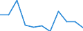 Business trend indicator: Domestic producer prices / Statistical classification of economic activities in the European Community (NACE Rev. 2): Industry (except construction, sewerage, waste management and remediation activities) / Seasonal adjustment: Unadjusted data (i.e. neither seasonally adjusted nor calendar adjusted data) / Unit of measure: Percentage change m/m-1 (NSA) / Geopolitical entity (reporting): Hungary