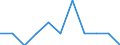 Business trend indicator: Domestic producer prices / Statistical classification of economic activities in the European Community (NACE Rev. 2): Industry (except construction, sewerage, waste management and remediation activities) / Seasonal adjustment: Unadjusted data (i.e. neither seasonally adjusted nor calendar adjusted data) / Unit of measure: Percentage change m/m-1 (NSA) / Geopolitical entity (reporting): Malta