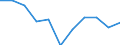 Business trend indicator: Domestic producer prices / Statistical classification of economic activities in the European Community (NACE Rev. 2): Industry (except construction, sewerage, waste management and remediation activities) / Seasonal adjustment: Unadjusted data (i.e. neither seasonally adjusted nor calendar adjusted data) / Unit of measure: Percentage change m/m-1 (NSA) / Geopolitical entity (reporting): Netherlands