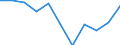 Business trend indicator: Domestic producer prices / Statistical classification of economic activities in the European Community (NACE Rev. 2): Industry (except construction, sewerage, waste management and remediation activities) / Seasonal adjustment: Unadjusted data (i.e. neither seasonally adjusted nor calendar adjusted data) / Unit of measure: Percentage change m/m-1 (NSA) / Geopolitical entity (reporting): Austria