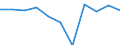 Business trend indicator: Domestic producer prices / Statistical classification of economic activities in the European Community (NACE Rev. 2): Industry (except construction, sewerage, waste management and remediation activities) / Seasonal adjustment: Unadjusted data (i.e. neither seasonally adjusted nor calendar adjusted data) / Unit of measure: Percentage change m/m-1 (NSA) / Geopolitical entity (reporting): Poland