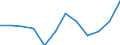 Business trend indicator: Domestic producer prices / Statistical classification of economic activities in the European Community (NACE Rev. 2): Industry (except construction, sewerage, waste management and remediation activities) / Seasonal adjustment: Unadjusted data (i.e. neither seasonally adjusted nor calendar adjusted data) / Unit of measure: Percentage change m/m-1 (NSA) / Geopolitical entity (reporting): Portugal