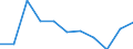 Business trend indicator: Domestic producer prices / Statistical classification of economic activities in the European Community (NACE Rev. 2): Industry (except construction, sewerage, waste management and remediation activities) / Seasonal adjustment: Unadjusted data (i.e. neither seasonally adjusted nor calendar adjusted data) / Unit of measure: Percentage change m/m-1 (NSA) / Geopolitical entity (reporting): Romania