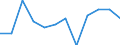 Business trend indicator: Domestic producer prices / Statistical classification of economic activities in the European Community (NACE Rev. 2): Industry (except construction, sewerage, waste management and remediation activities) / Seasonal adjustment: Unadjusted data (i.e. neither seasonally adjusted nor calendar adjusted data) / Unit of measure: Percentage change m/m-1 (NSA) / Geopolitical entity (reporting): Slovenia