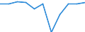 Business trend indicator: Domestic producer prices / Statistical classification of economic activities in the European Community (NACE Rev. 2): Industry (except construction, sewerage, waste management and remediation activities) / Seasonal adjustment: Unadjusted data (i.e. neither seasonally adjusted nor calendar adjusted data) / Unit of measure: Percentage change m/m-1 (NSA) / Geopolitical entity (reporting): Slovakia
