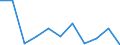 Business trend indicator: Domestic producer prices / Statistical classification of economic activities in the European Community (NACE Rev. 2): Industry (except construction, sewerage, waste management and remediation activities) / Seasonal adjustment: Unadjusted data (i.e. neither seasonally adjusted nor calendar adjusted data) / Unit of measure: Percentage change m/m-1 (NSA) / Geopolitical entity (reporting): Finland